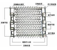 鏈網標注法